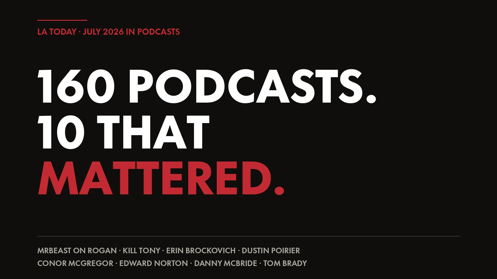 LA Today title card reading 160 podcasts dropped in July 2026, ten that mattered, over a list of the guests covered